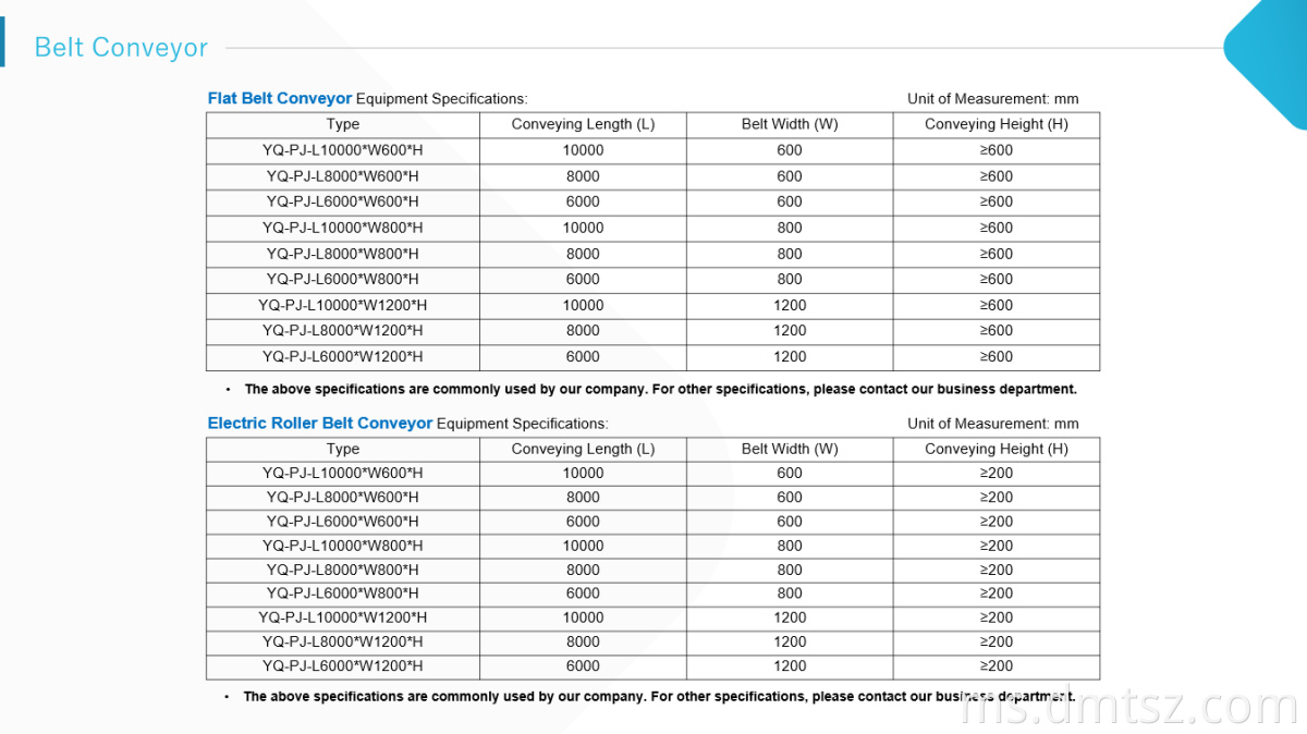 Memuatkan Lori Memunggah Belt Conveyor